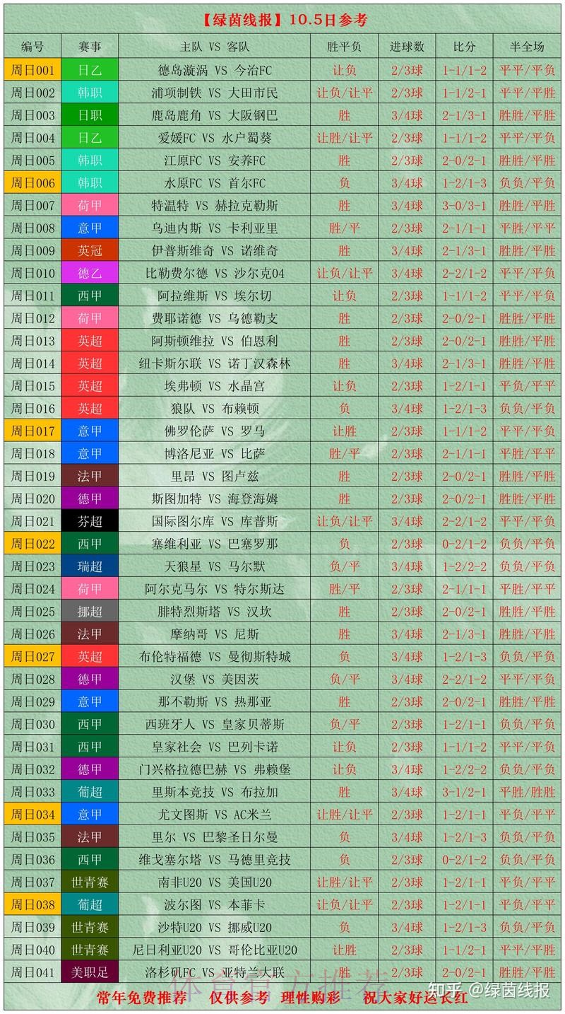 揭秘世界杯比分技巧及访问最新资讯主页 揭秘世界杯比分技巧及访问最新资讯主页